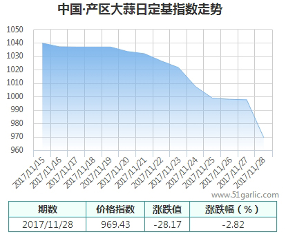 產(chǎn)區(qū)