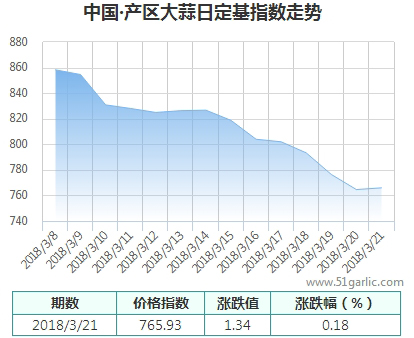 產(chǎn)區(qū)