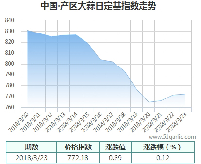 產(chǎn)區(qū)