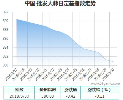 批發(fā)