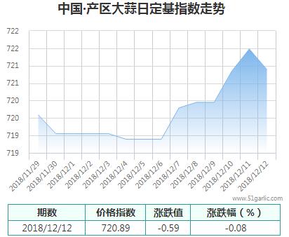 產(chǎn)區(qū)