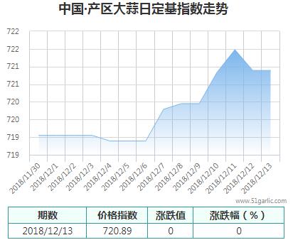 產(chǎn)區(qū)